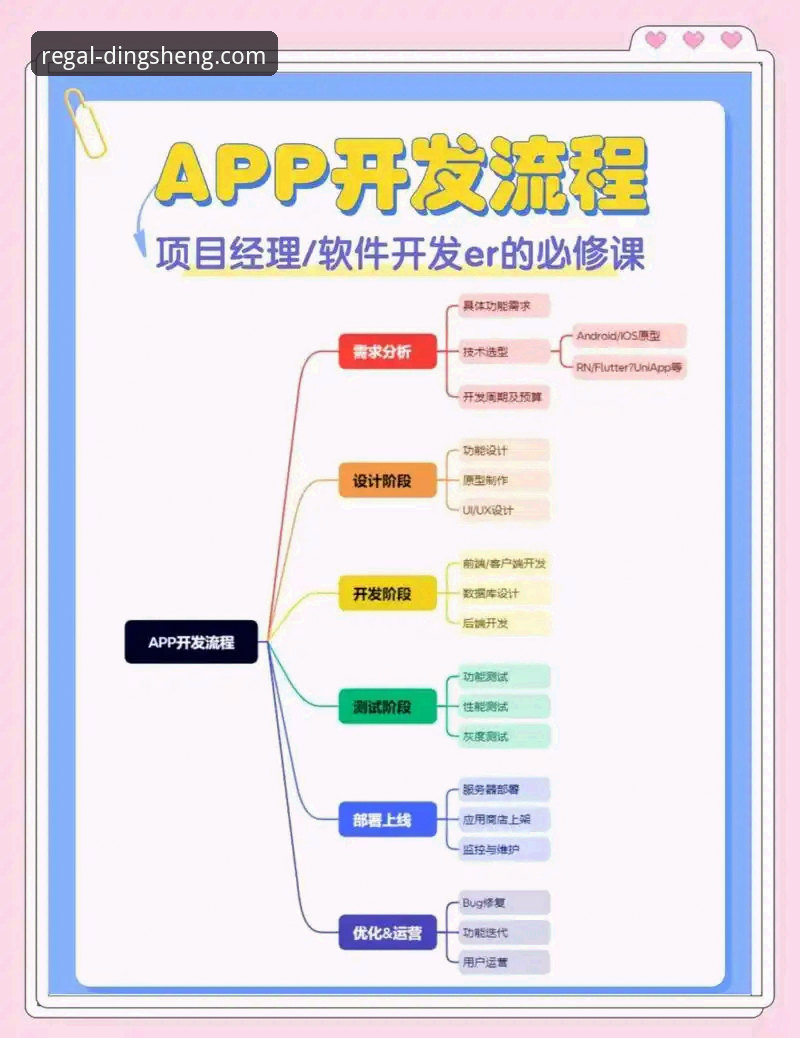 新手必看！鼎盛APP使用教程安卓版的6个关键步骤