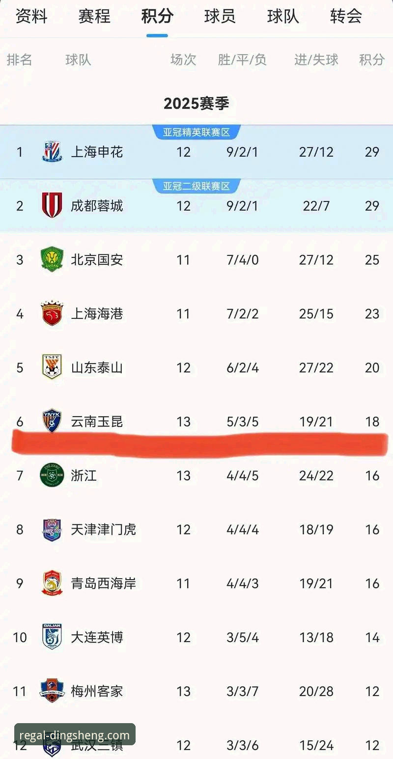 中超第九轮玉昆3-3国安：一场永不放弃的足球哲学深度评测